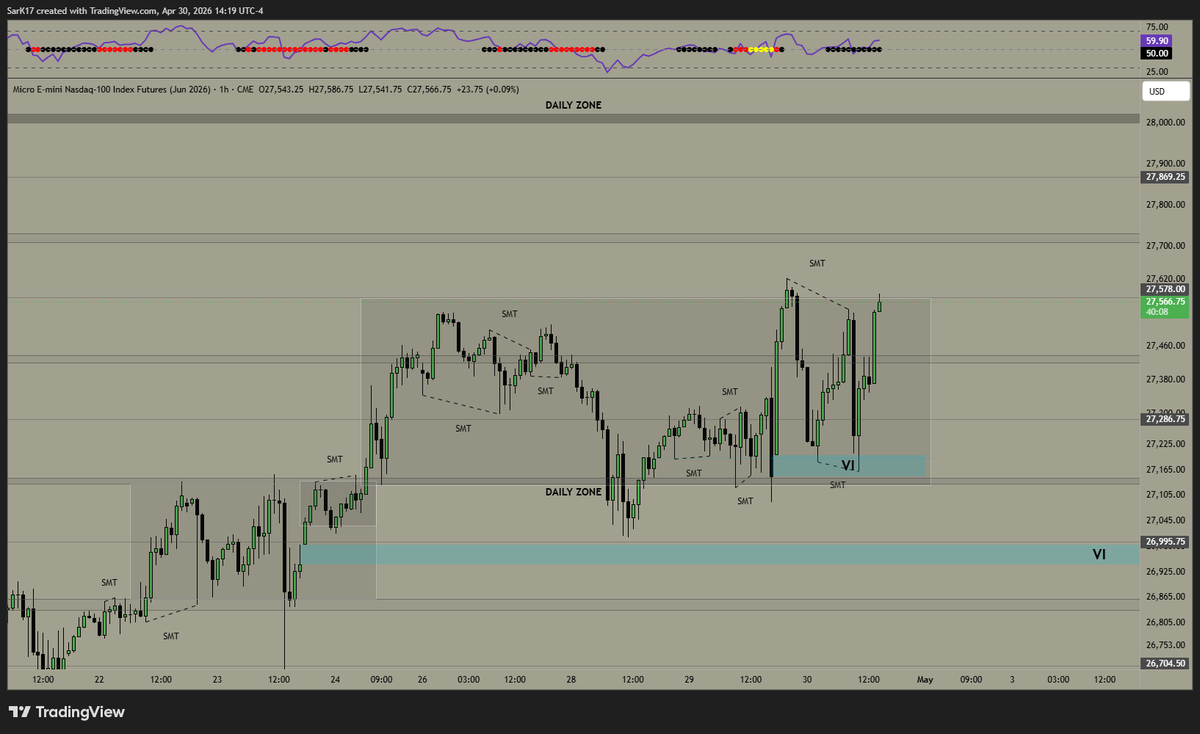 _SarK17's tweet photo. $NQ https://t.co/1ieyatKtvQ