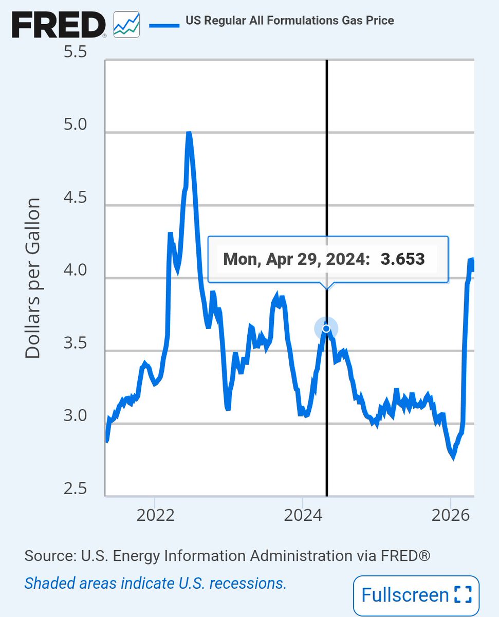 Jeremy Horpedahl 🥚📉 tweet media