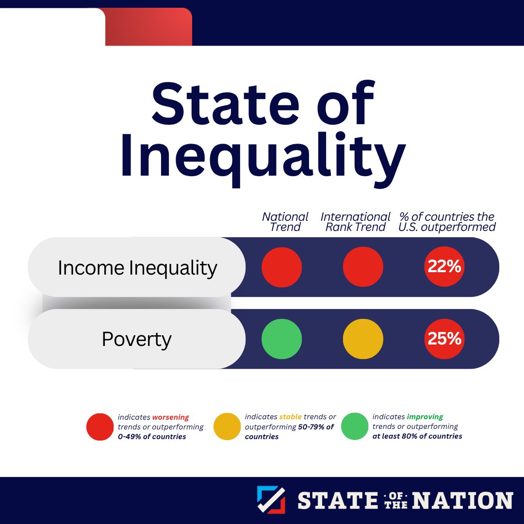 StateoftheNation tweet media