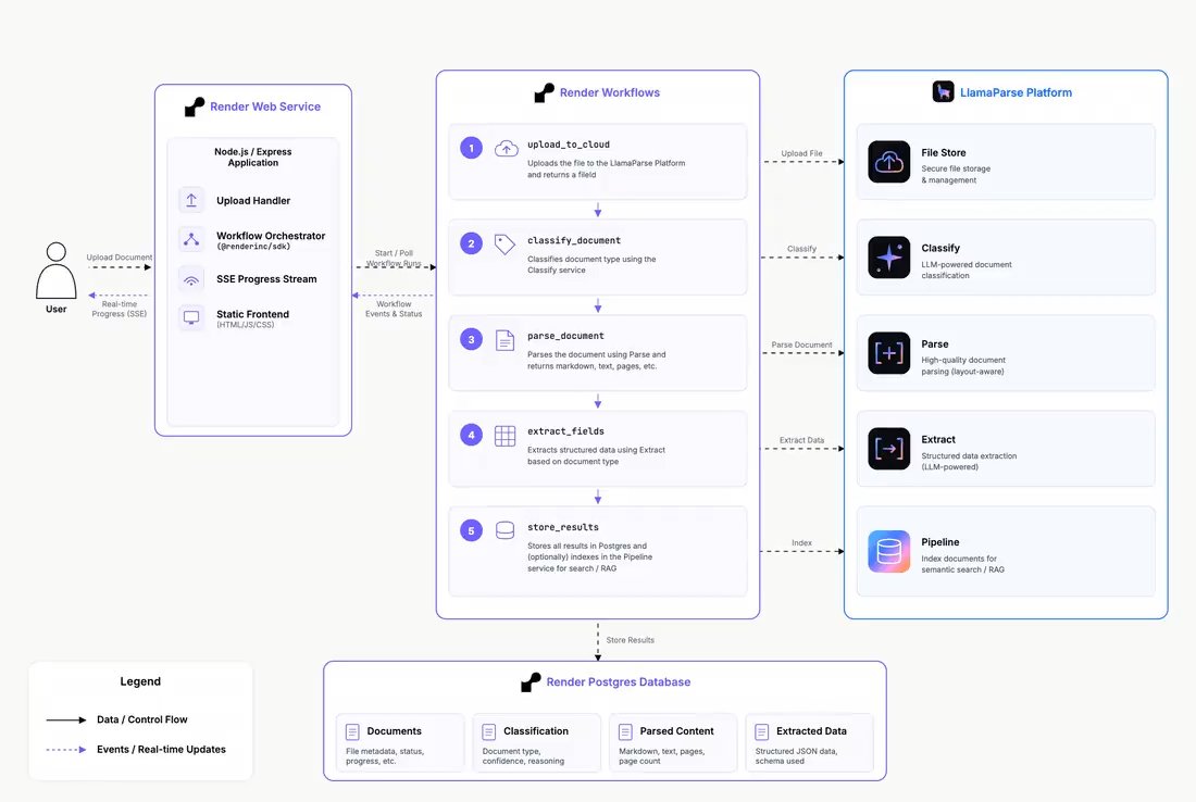 Building a document processing pipeline at scale is hard, and is one of the reasons that it's hard t...