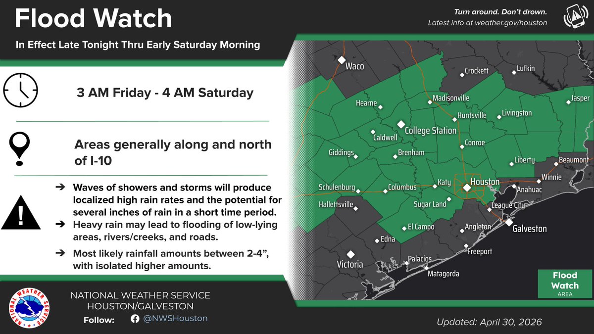 NWSHouston's tweet photo. A Flood Watch will go into effect late tonight through early Saturday morning for most of Southeast Texas as multiple waves of heavy rain are expected. High rainfall rates could bring several inches of rain in a short time period and can lead to flooding. #TXwx #HOUwx #BCSwx https://t.co/yNgcrGBd9R