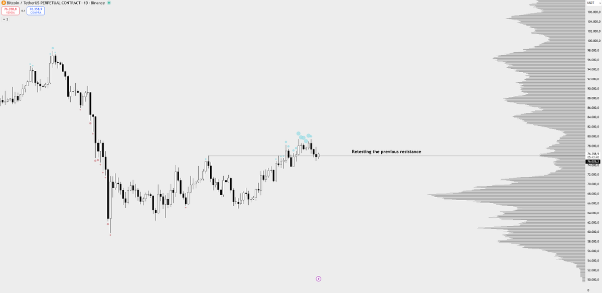 keltBTC's tweet photo. My Monthly - Daily - 4H - 30m Chart

Why I'm long from this area.

Again, this is just my personal opinion and I am wrong too many times. hehe https://t.co/4emHvPbioi