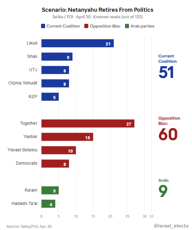 Israel Elects tweet media