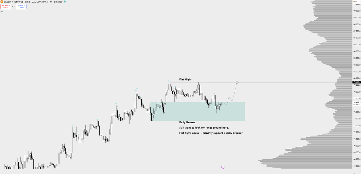 keltBTC's tweet photo. My Monthly - Daily - 4H - 30m Chart

Why I'm long from this area.

Again, this is just my personal opinion and I am wrong too many times. hehe https://t.co/4emHvPbioi