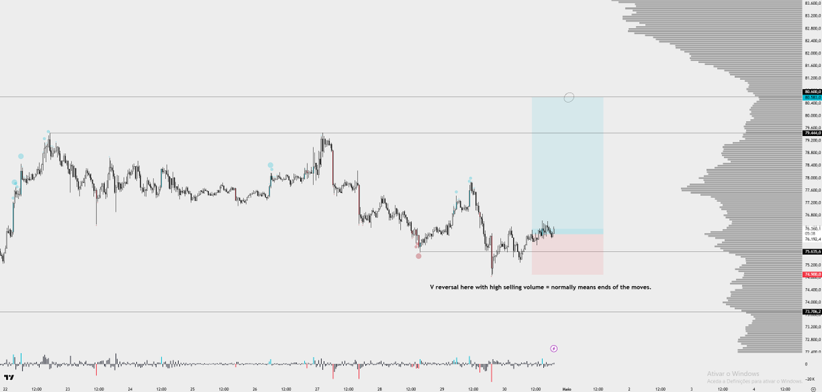 keltBTC's tweet photo. My Monthly - Daily - 4H - 30m Chart

Why I'm long from this area.

Again, this is just my personal opinion and I am wrong too many times. hehe https://t.co/4emHvPbioi