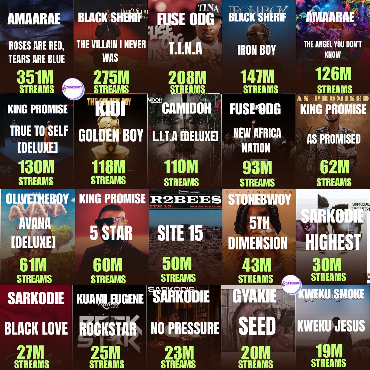 Tune Stats tweet media