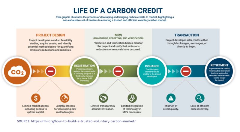 scacompanies's tweet image. Navigate Emissions, Regulations, and Carbon Markets with Real‑World Fluency
Course: Introduction to Carbon Management
Instructor: Deb Ryan, MBA, PE
Lagos, Nigeria (Hosted by Westpaq International)
June 18-19, 2026
Register here: bit.ly/48yE2NO
#carbon #emissions