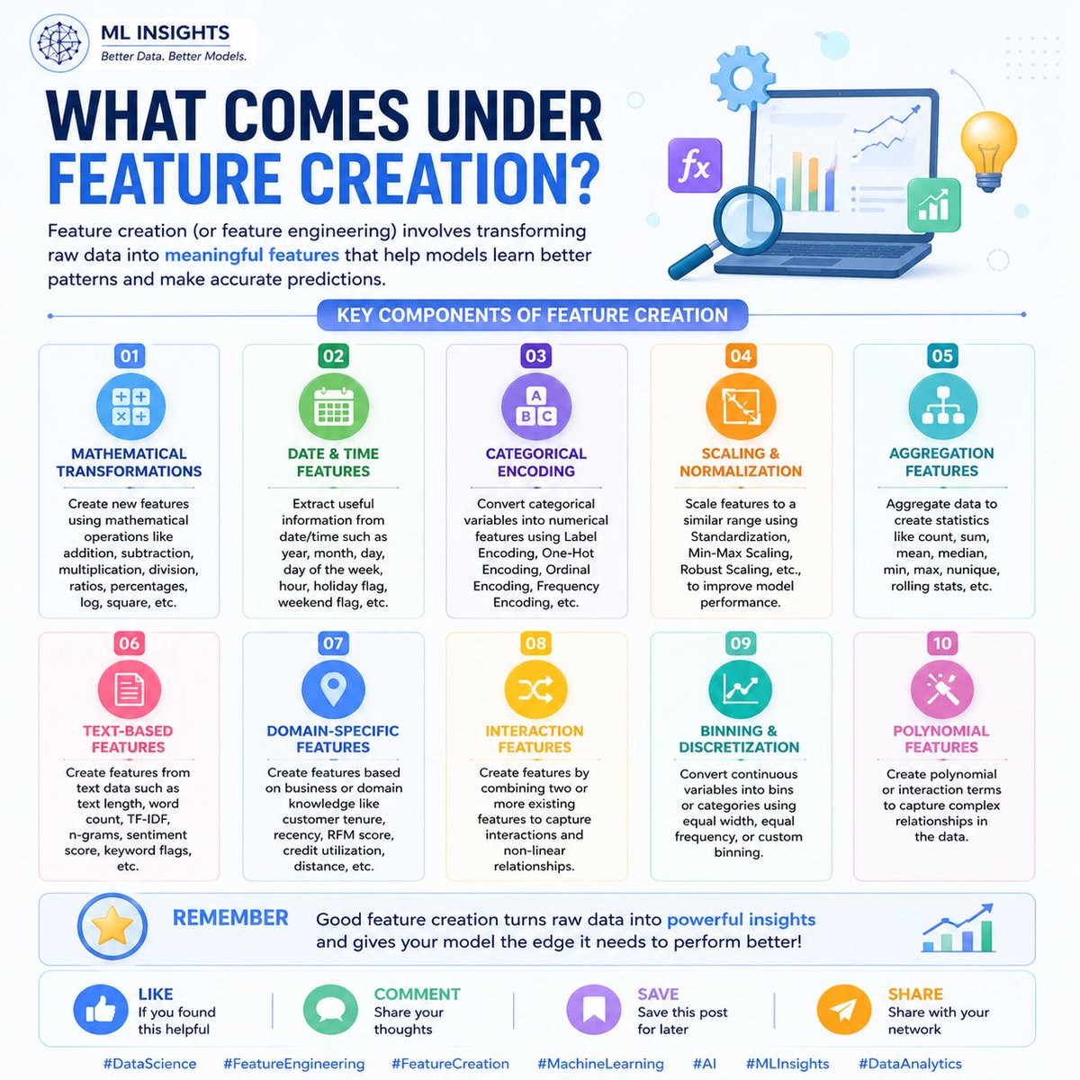 AliRaza1537230's tweet image. Feature creation transforms raw data into meaningful features using transformations, encoding, scaling, aggregation, interactions, binning, domain knowledge, text processing, and polynomial features to improve model performance.

#MachineLearning #DataScience #FeatureEngineering