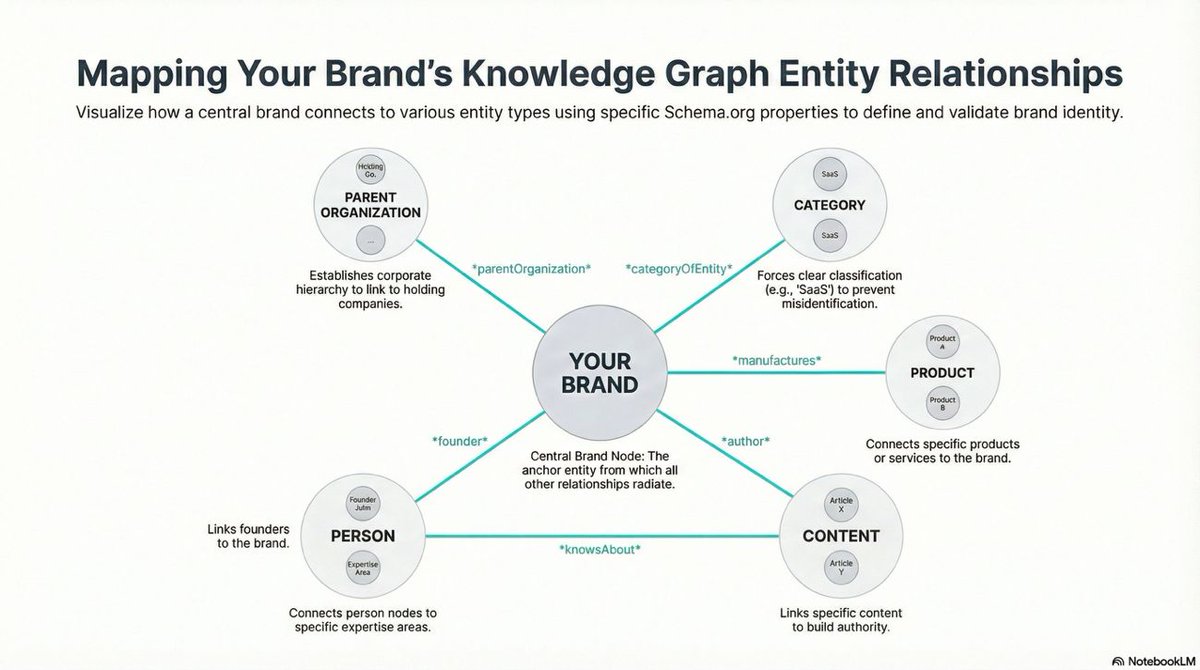 Advanced Web Ranking tweet media