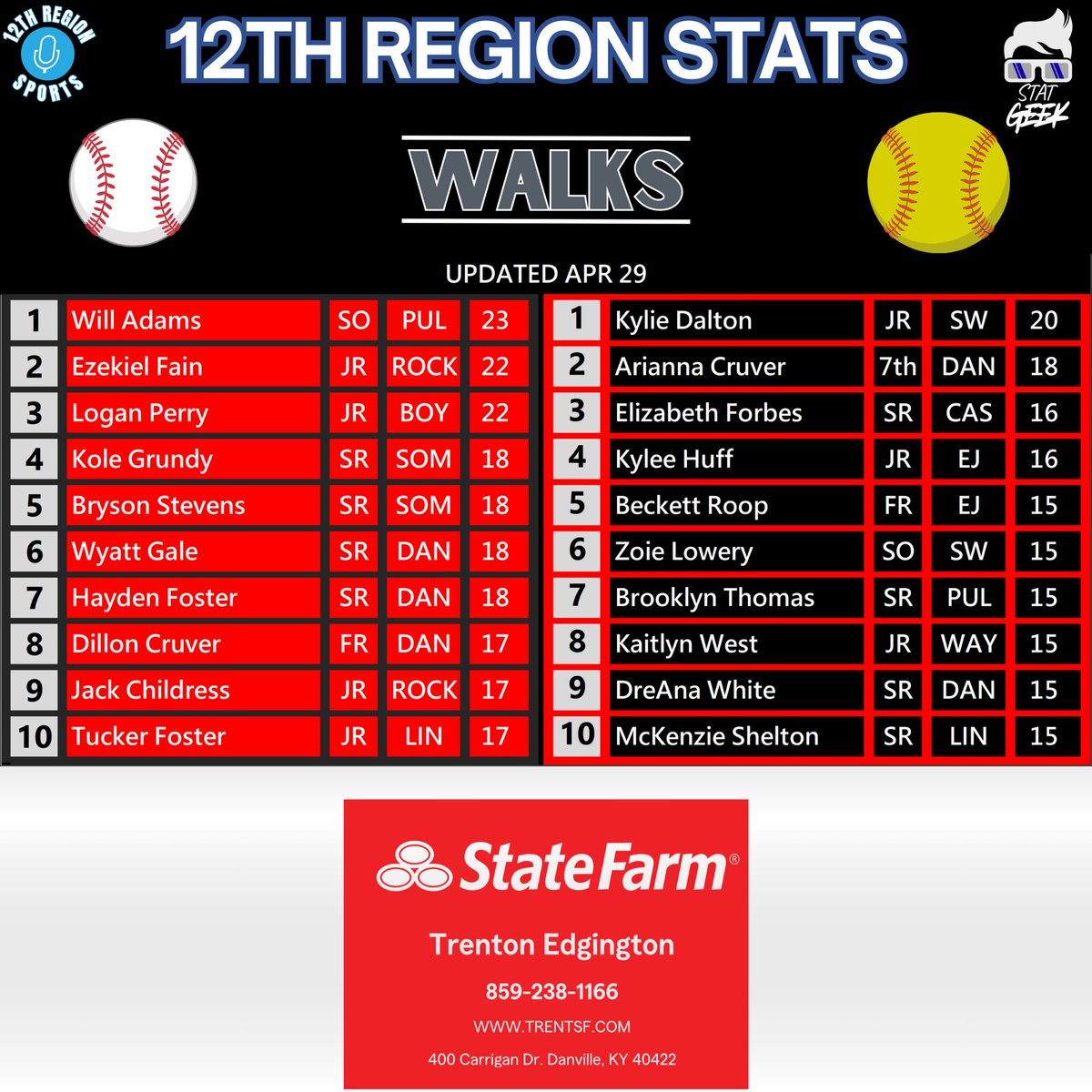 12th Region Sports Network tweet media