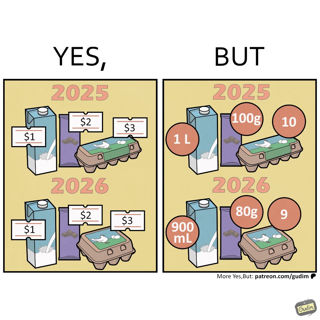 Yes, But tweet media