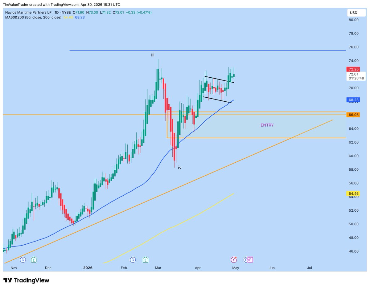 The Value Trader tweet media