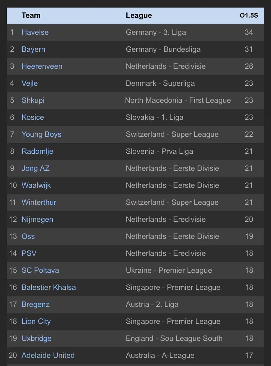 TheStatsDontLie tweet media