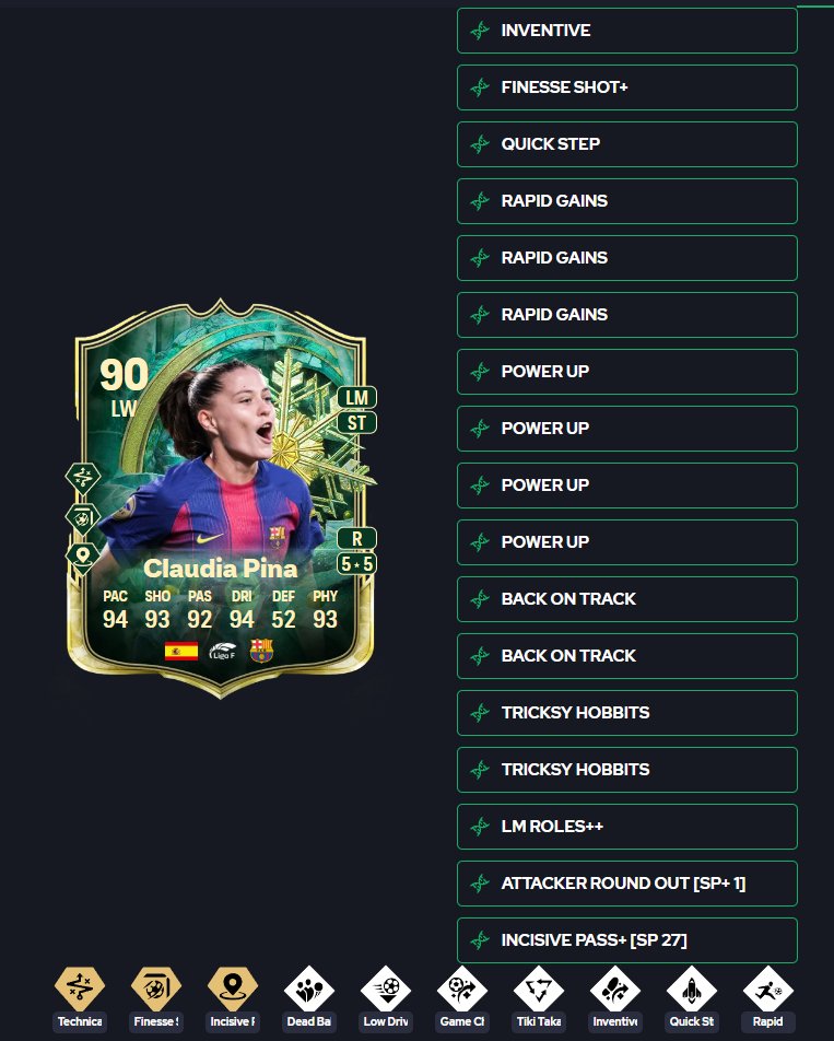 xBraedenFC_'s tweet photo. 🚨LAB ALERT🚨

BEST ST EVO IS BACK 🧬🧬

PINA🇪🇸✨
93.4 META RATING 

FINESSE+
TECHNICAL+
**YOU CAN PUT HER INCISIVE+ AT THE END OF SEASON PASS**

-INVENTIVE
-TIKI TAKA
-INCISIVE
-GAMECHANGER
-LOW DRIVEN
-QUICKSTEP
-RAPID

94 PACE 
93 SHOOTING
92 PASSING
94 DRIBBLING
93 PHYSICAL 

SHE IS BACK 🤯