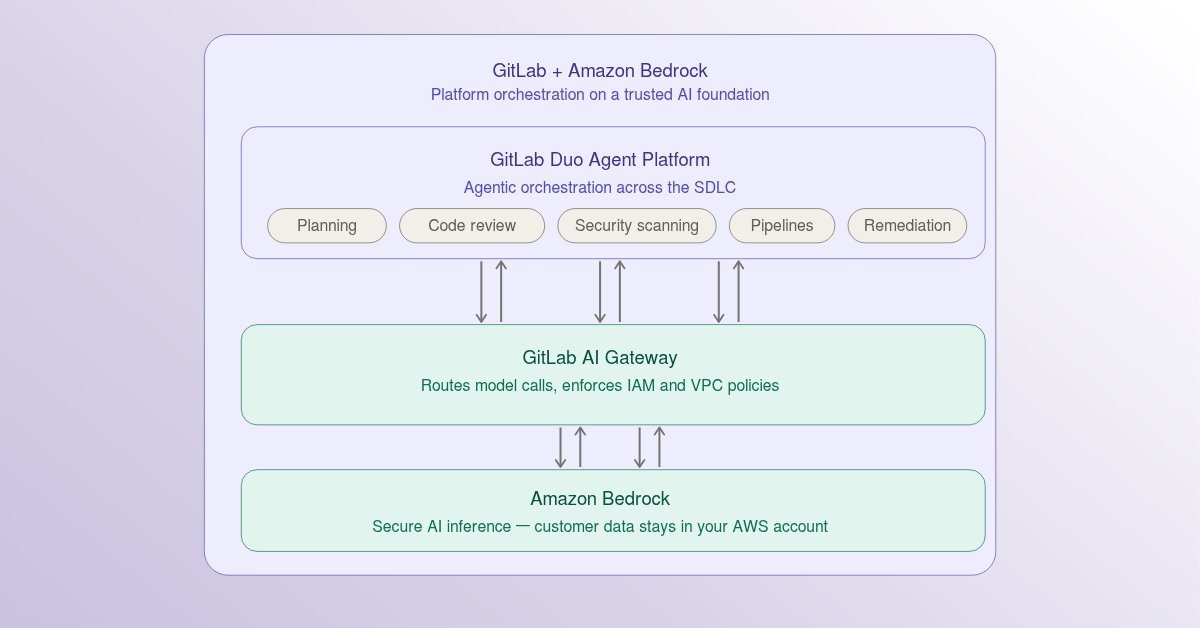 🦊 GitLab tweet media