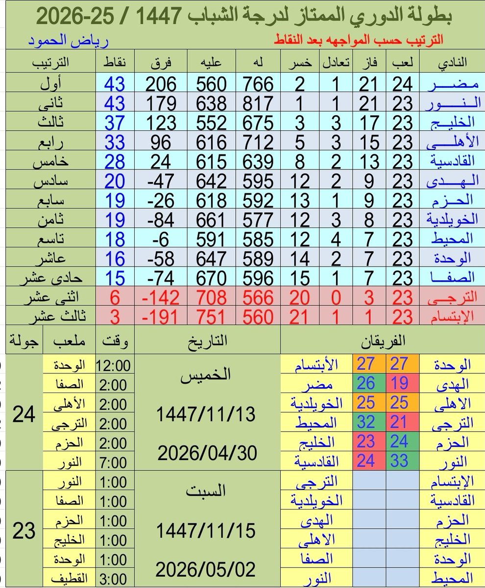 Riyadh Humood tweet media