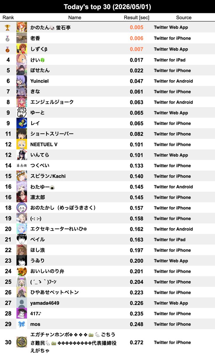 334Ranker sub tweet media