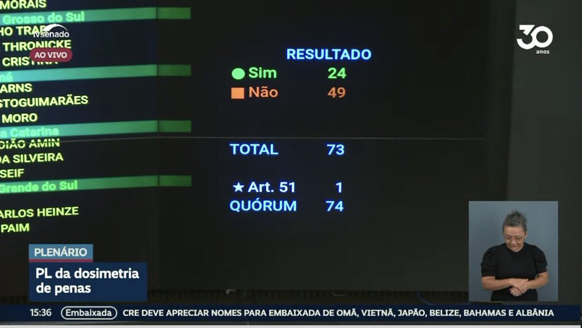 VETO DERRUBADO 🤩 

NAO - derruba
SIM - mantém 

Painéis da Câmara e do Senado, respectivamente