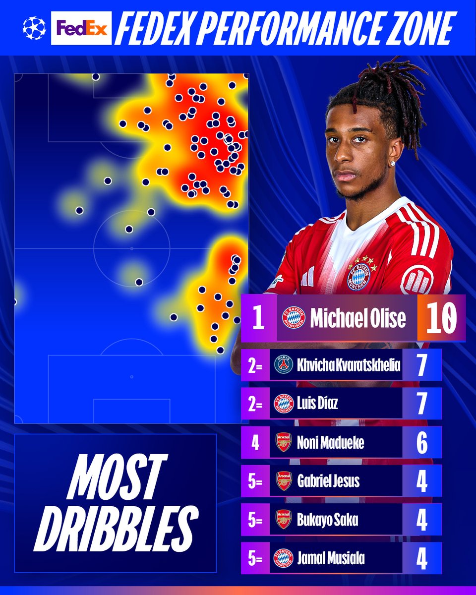 UEFA Champions League tweet media