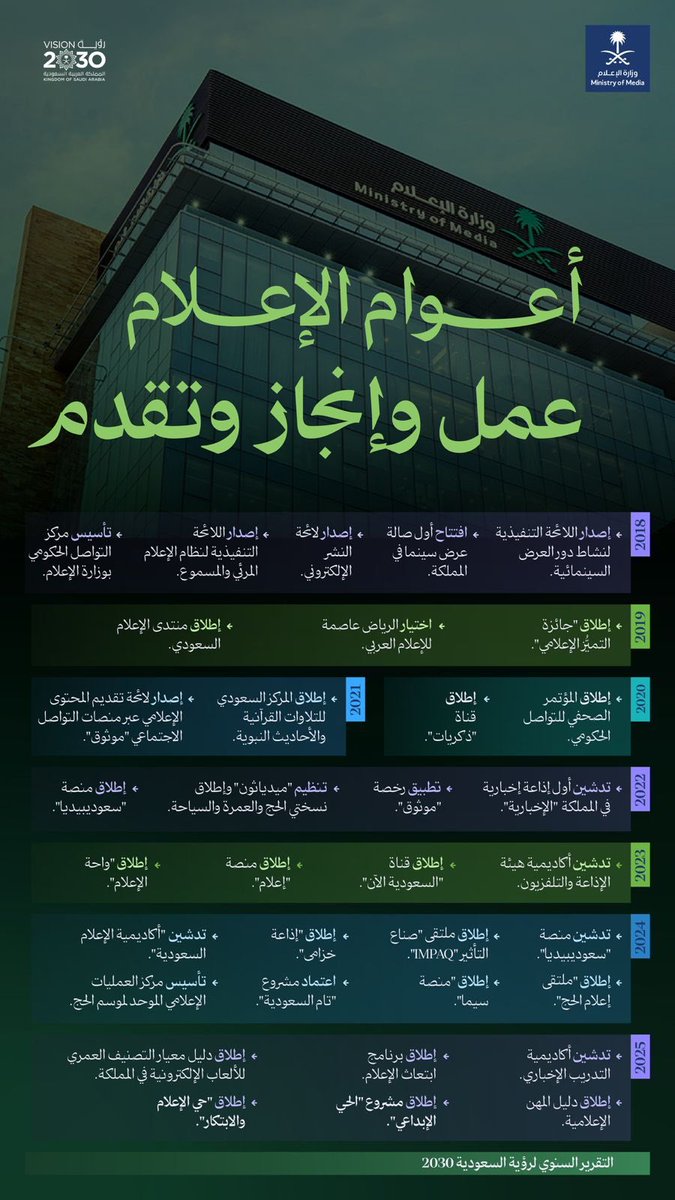 Ahmed AlMaghlouth tweet media