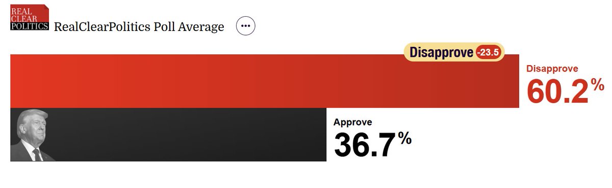 RealClearPolling tweet media