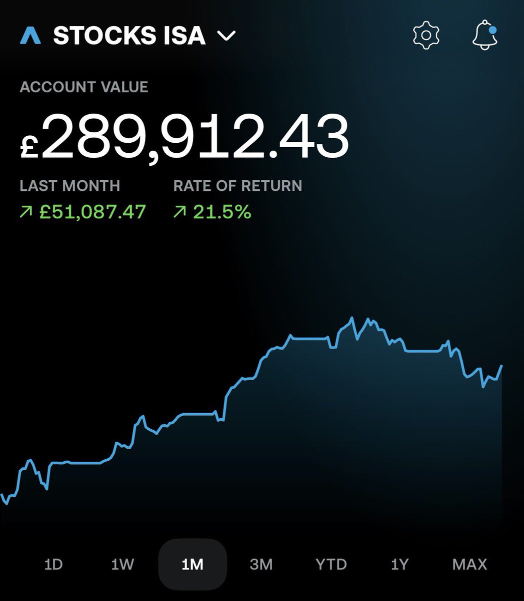 Mariusz | Investing in the UK 🇬🇧 tweet media