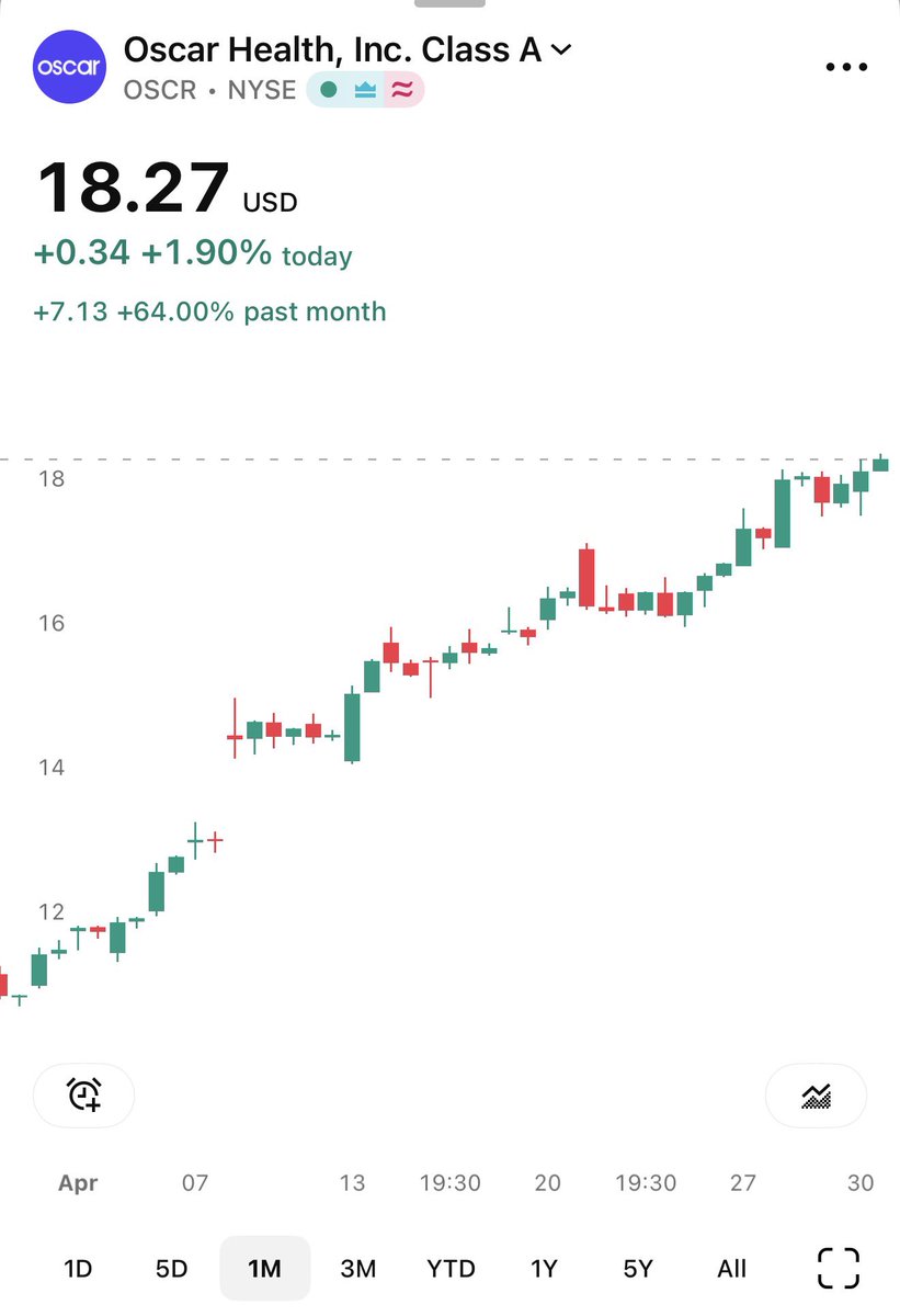 TheLongInvest tweet picture