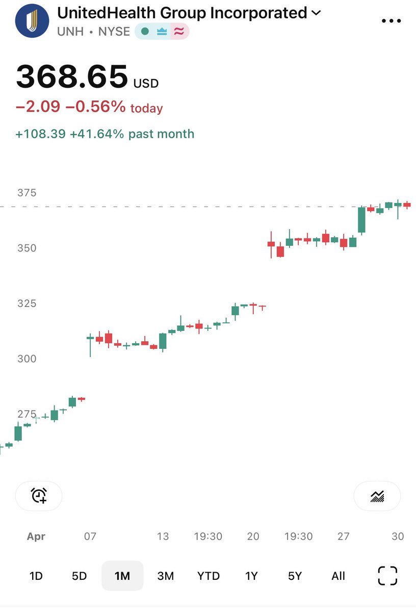 TheLongInvest tweet picture