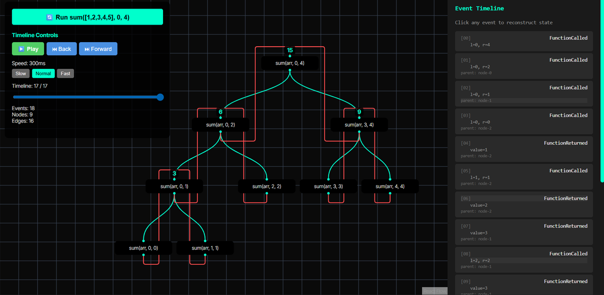 Punisher278710's tweet image. Building something called Recurse Reality.

Turning recursion &amp;amp; backtracking into something visual and interactive.

Built so far:
• Animated recursion tree
• Replay each recursive step
• Event timeline
• 3D mode coming next
#programming #reactjs #eventsourcing #blender