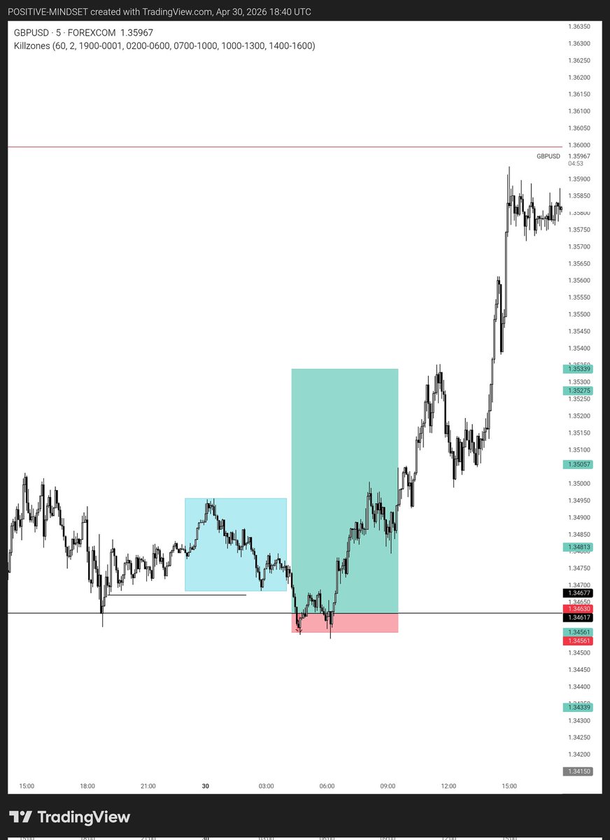 Ifeanyi05604211's tweet image. #it's fine I'm used to failure so I will win more #positive mindset @Elvisfxx
@Xinionnn