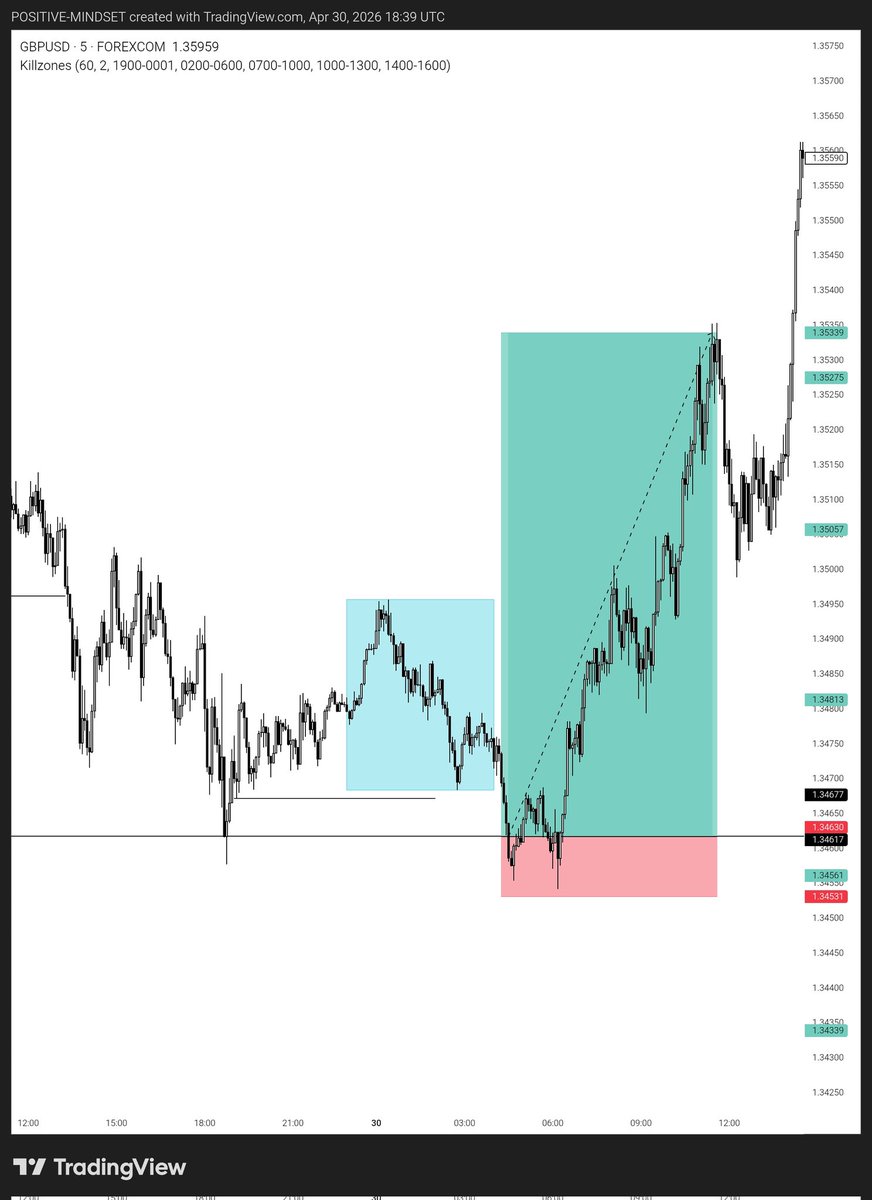 Ifeanyi05604211's tweet image. #it's fine I'm used to failure so I will win more #positive mindset @Elvisfxx
@Xinionnn