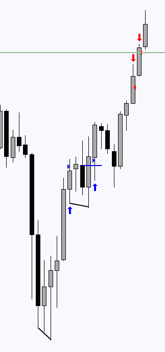 $ES 🔹 Daily Expansion 🔹 Daily 𝗣𝗦𝗣 🔹 SMT w/YM 🔹 15M continuation +OB (entry)