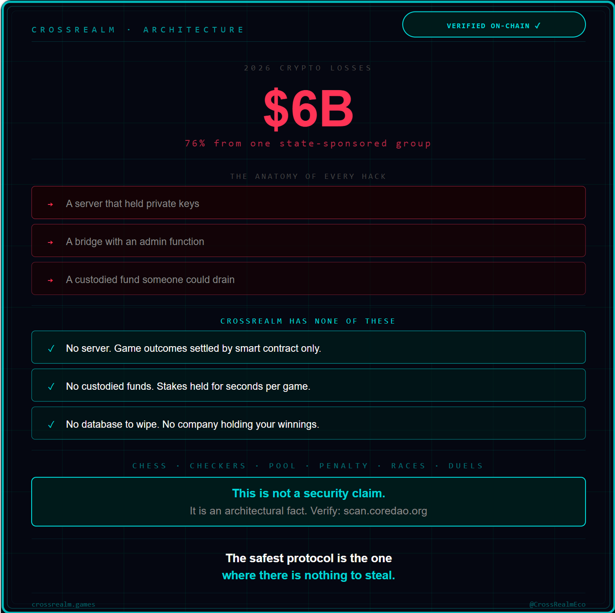 CrossRealm Gaming Ecosystem tweet media