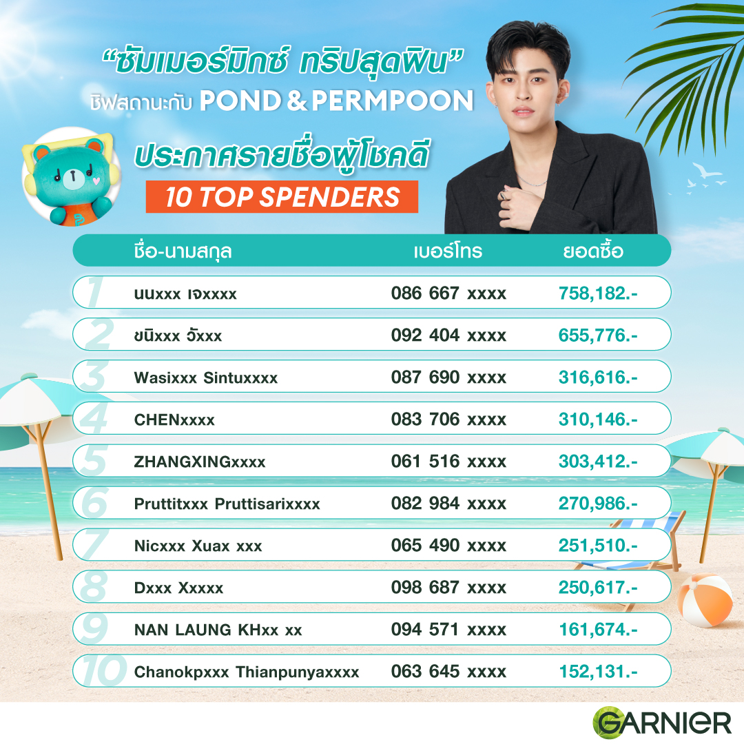 Garnier Thailand tweet media