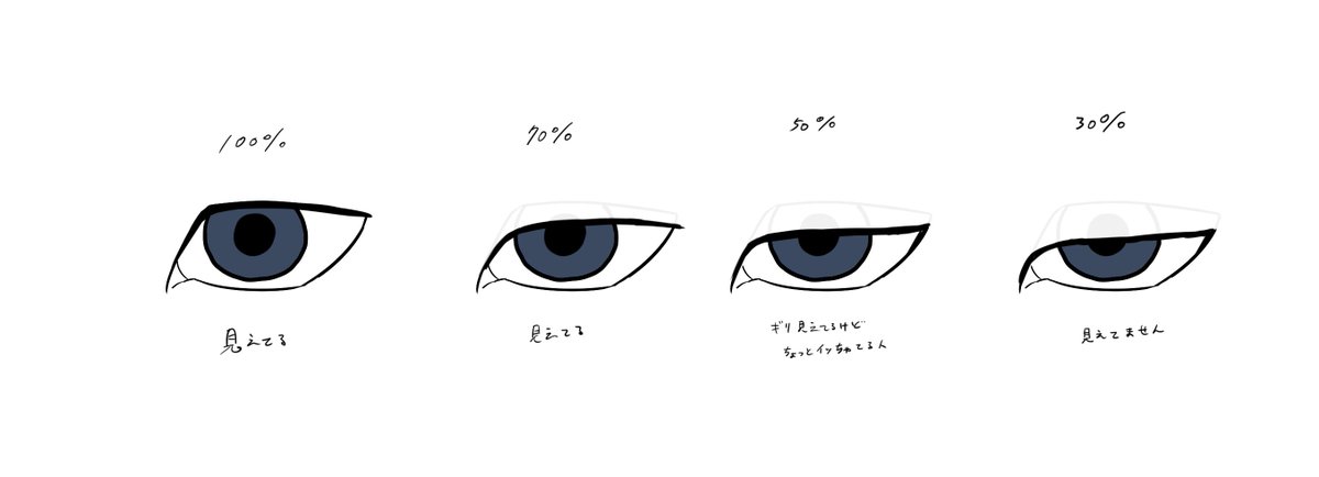 YoheiKoike's tweet photo. 瞳孔の露出具合は、立体的な3DCGだとあまり誤魔化しが効かないため、瞼が半閉じのキャラクターなどをは、2Dアニメのノリで表現すると、「ミステリアスな感じ」を通り越して「前が見えていない人」のような印象になってしまいがちです。なので自分は、瞳孔の露出度合いにはかなり気を配っています
※まつ毛やカメラの角度も関係あり