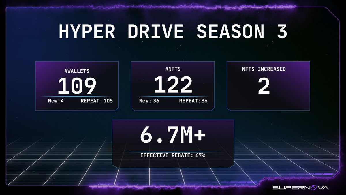 Supernova tweet media