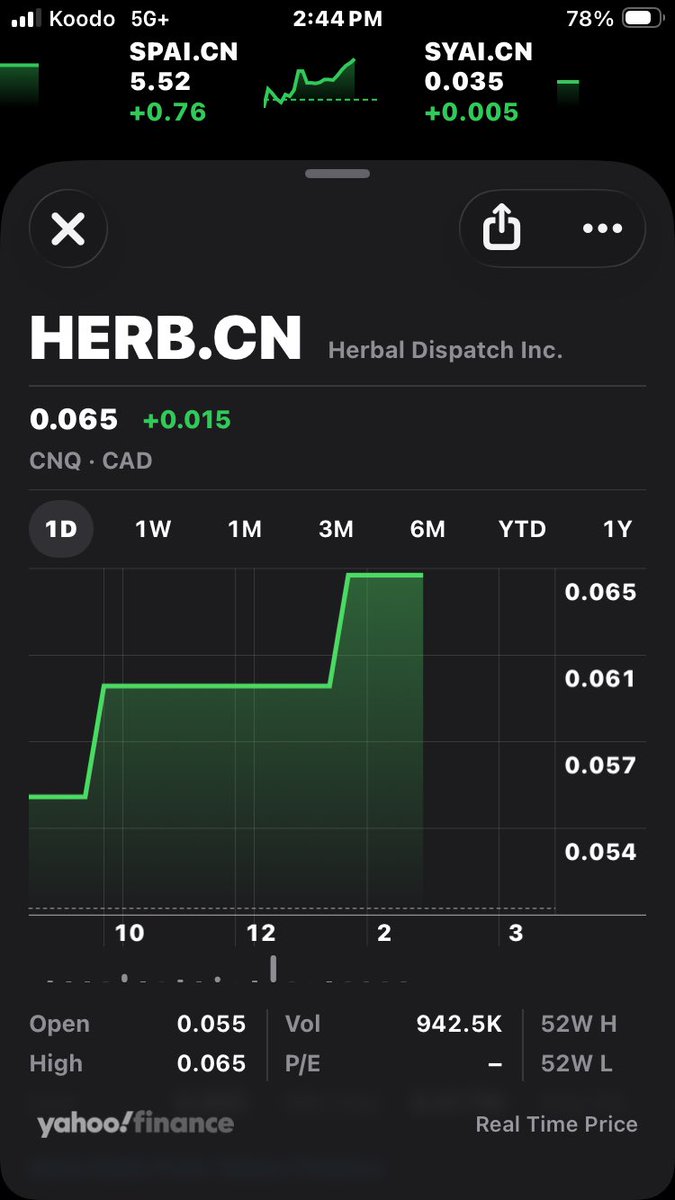 BaystreetBrian's tweet image. One of the benefits about buying $HERB.C $HERB down here, you can establish a LARGE position with hundreds of thousands of shares. So when this doubles, triples and so on, the profit you generate from each penny up will be big. The #Marijuana industry is going to get hot again