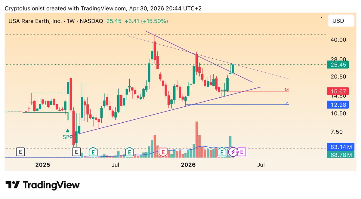 theCryptolusionist 🧙🏻 tweet media