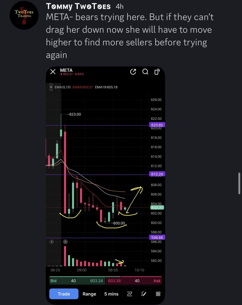 TwoToes Trading tweet media