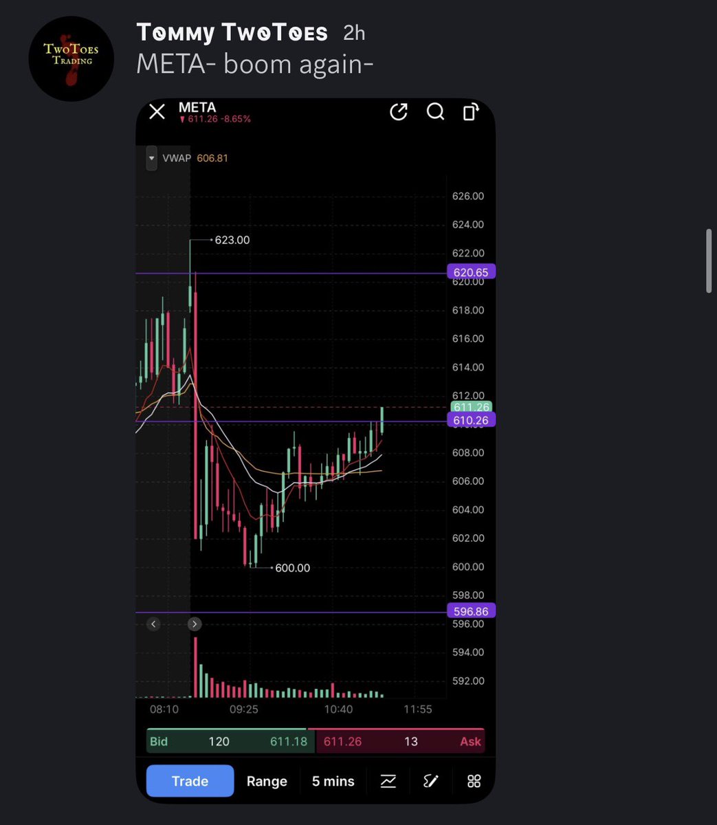TwoToes Trading tweet media