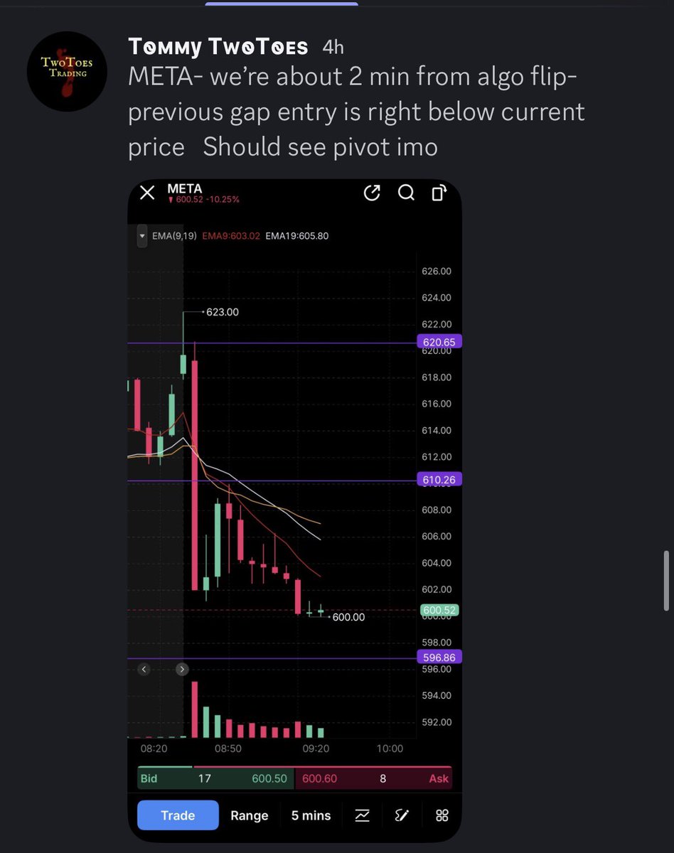 TwoToes Trading tweet media