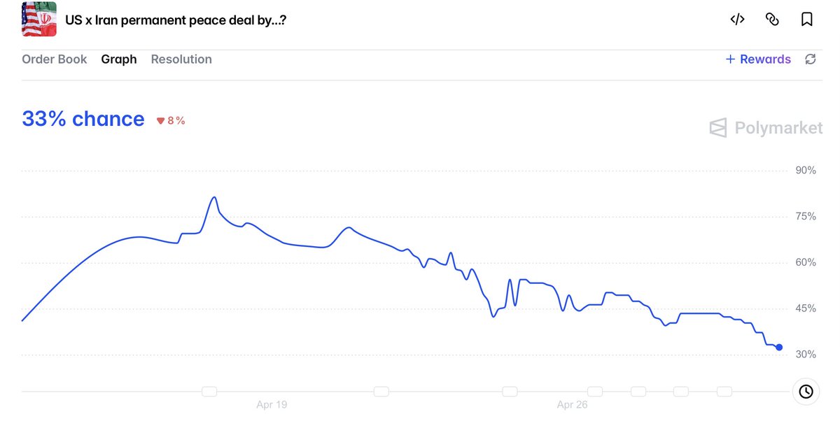 WarMonitor🇺🇦🇬🇧 tweet media