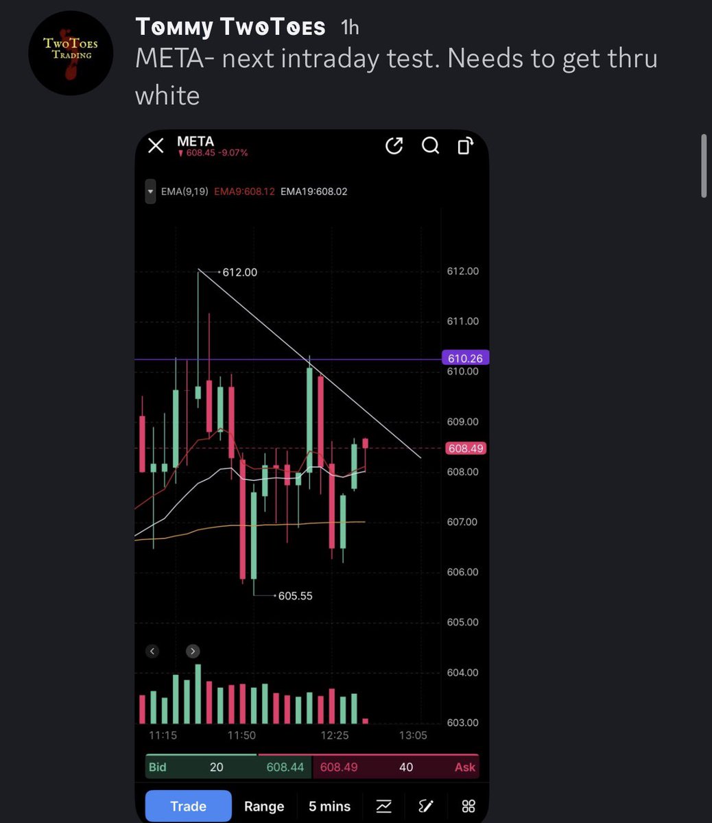 TwoToes Trading tweet media