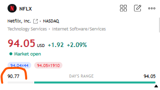 Sallocs's tweet photo. $NFLX update, set SL on calls if you played that bounce. Has to break this 94-96 and hold. long term H/S still in play 

NFA https://t.co/VomwUpIqhn