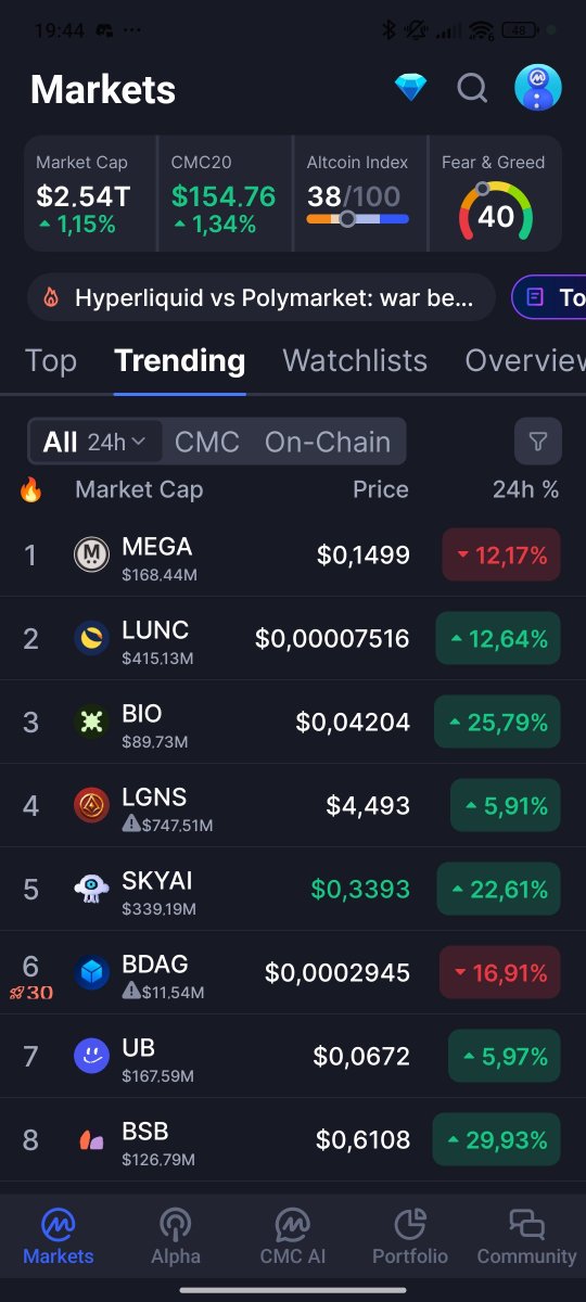 LuncRotti's tweet photo. ๐ฅ
#Lunc is number 2 in trending right now on:
https://t.co/KcejJ7aAb9
๐ฅ
#Crypto #Rotti #Funtoken #GRDX https://t.co/IZ1lr0iCxJ