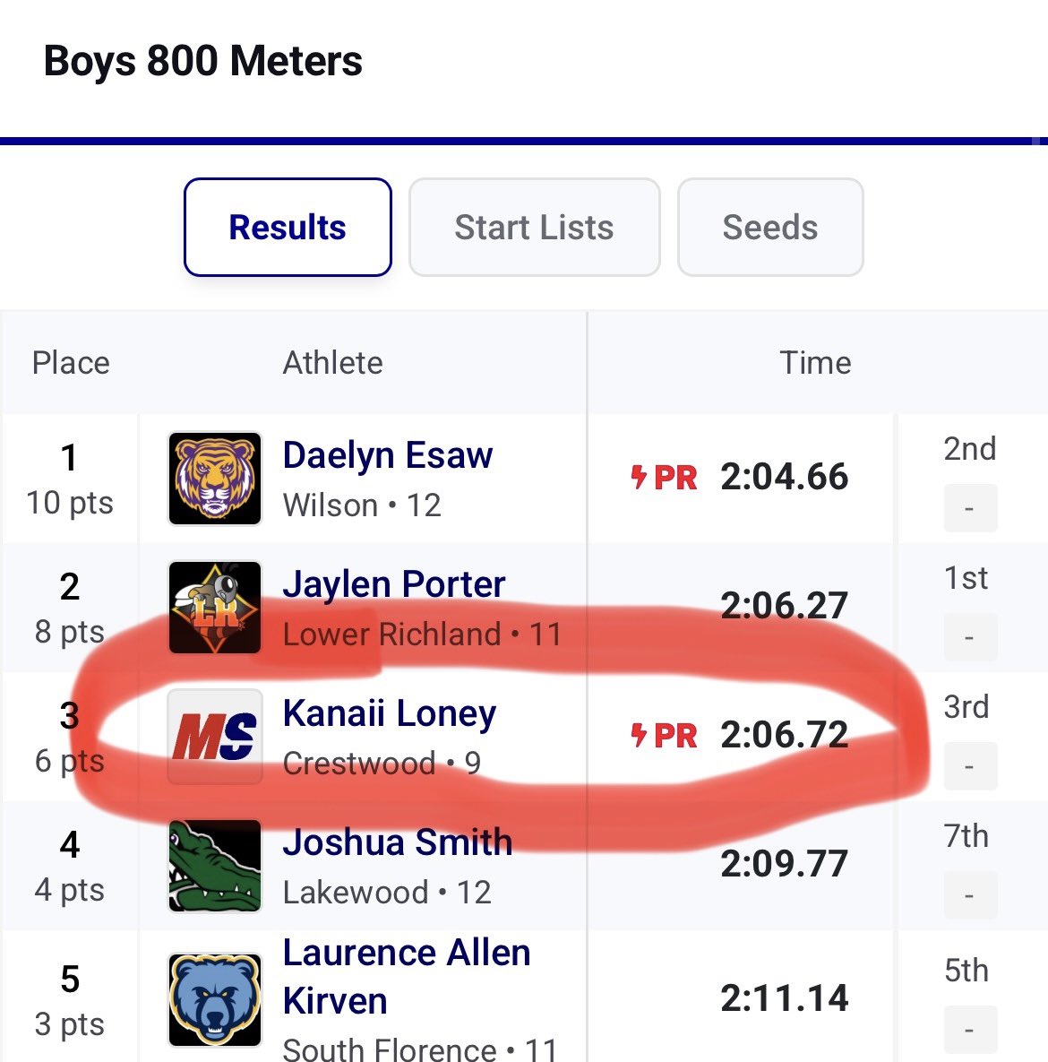 KnaaiLoney's tweet photo. GODS PLAN 2:06 PR 800M C/O 2029 Coaches get at me! https://t.co/Cescq341zL