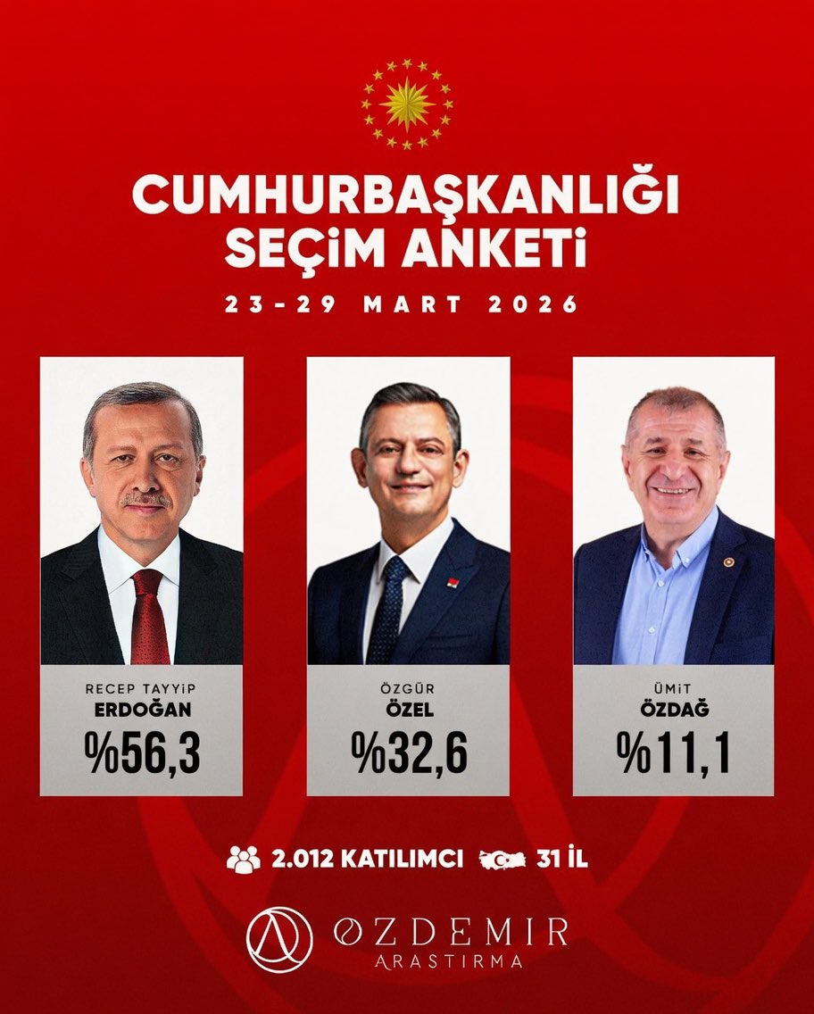 Haber Filesi tweet media