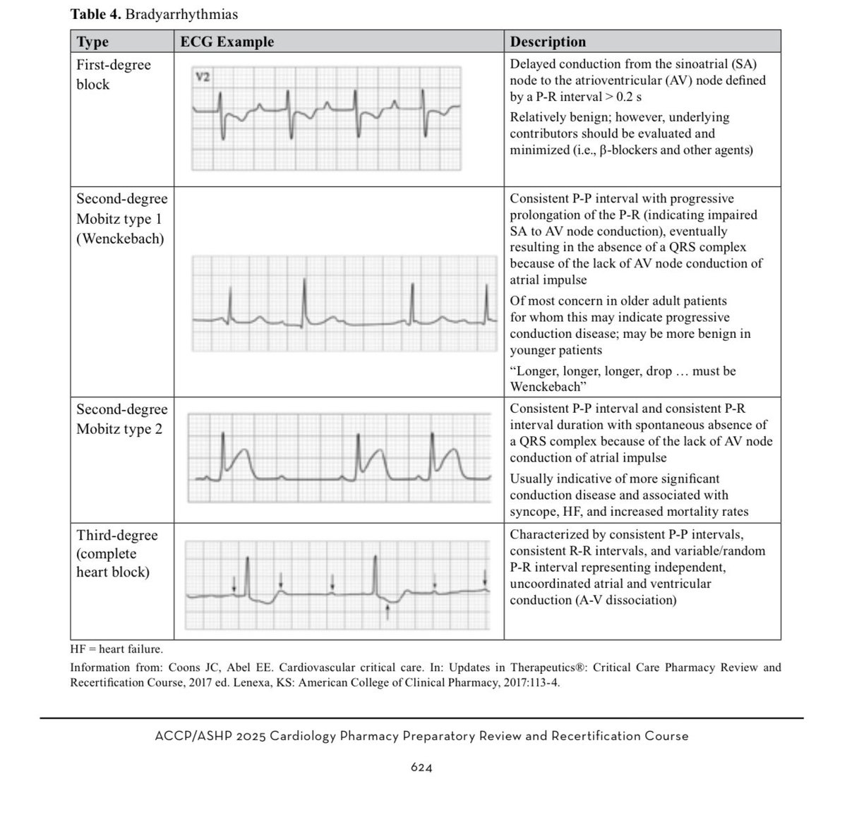 Banitoto's tweet photo. تبي تحضر كورس ACLS وأنت صيدلي؟ 💊🫀
أنصح بقراءة فصل (Cardiovascular Emergencies) من كتاب ACCP Cardiology Pharmacy) 😍🫀💊 فهو يغطي الجوانب الدقيقة التي تهمنا كصيادلة، من جرعات، واستطبابات، وتنبيهات سريرية هامة. كما لا غنى عن مراجعة تحديثات (AHA ACLS guidelines) لفهم الخوارزميات (Algorithms) التي يعتمد عليها الكورس بشكل أساسي.

الهدف: أن يكون حضورك مبنياً على استيعاب عميق للجانب الدوائي والمنطقي، وليس مجرد حفظ لخطوات الإنعاش.