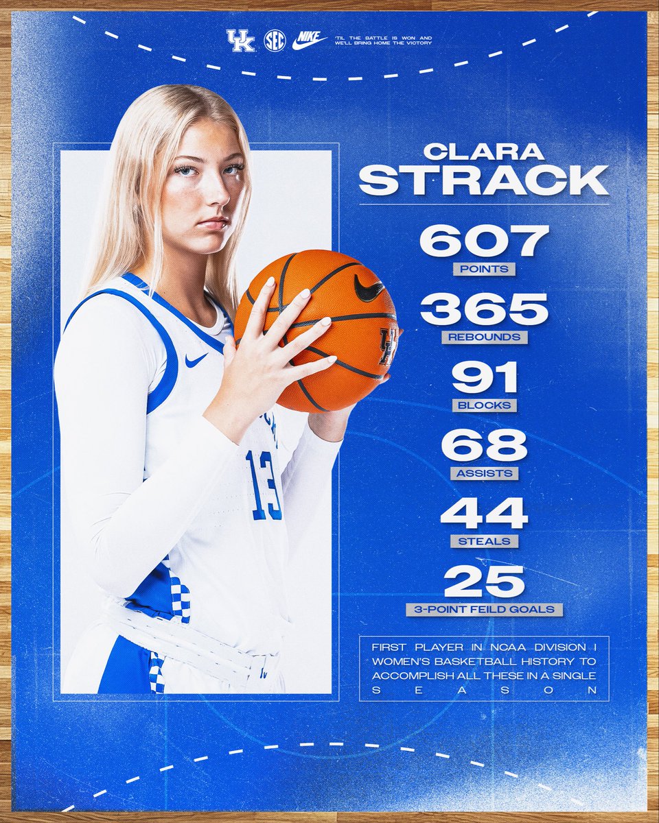 Kentucky Women’s Basketball tweet media