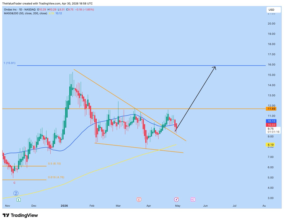 The Value Trader tweet media